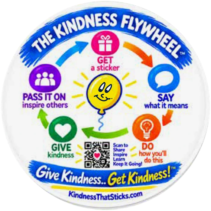 The Kindness Flywheel, printed on the back of every sticker